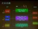 企业全面信息化建设研讨02
