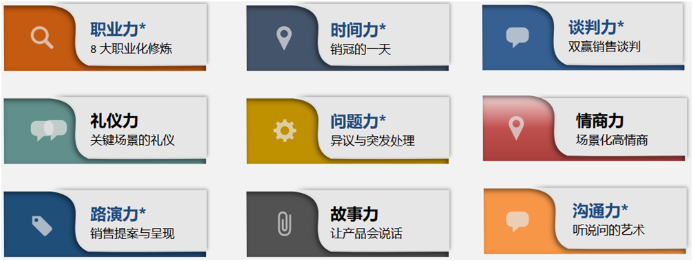 銷售*的7大能力