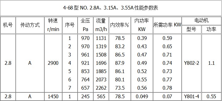 《全域新媒體營(yíng)銷訓(xùn)練營(yíng)》課程