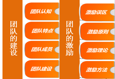高績效團隊建設內(nèi)訓